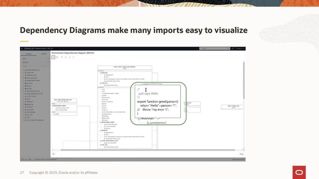 Copyright © 2023, Oracle and/or its affiliates
27
Dependency Diagrams make many imports easy to visualize
