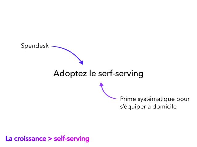 La croissance > self-serving
Adoptez le serf-serving
Prime systématique pour
s’équiper à domicile
Spendesk
