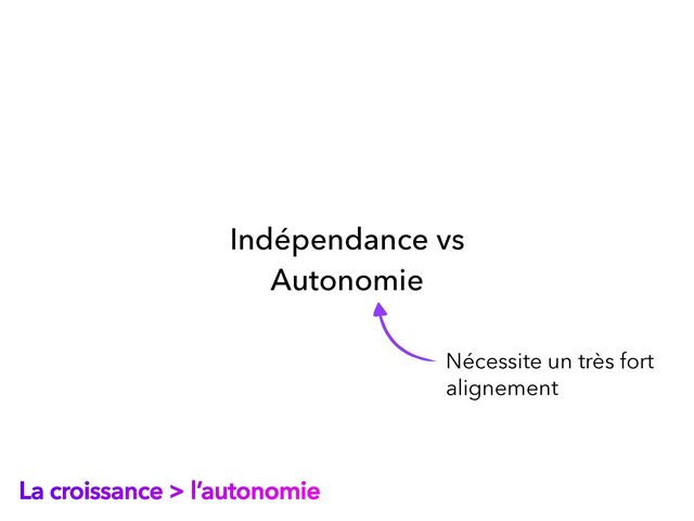 La croissance > l’autonomie
Indépendance vs
Autonomie
Nécessite un très fort
alignement
