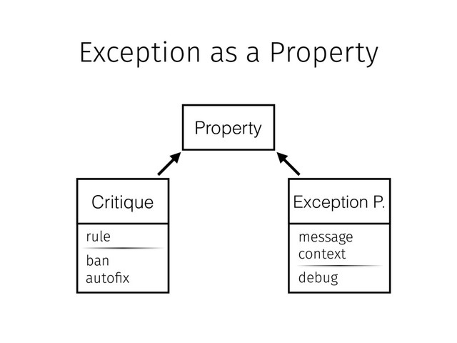 Exception as a Property
message
context
debug
rule
ban
auto!x
Property
Critique Exception P.
