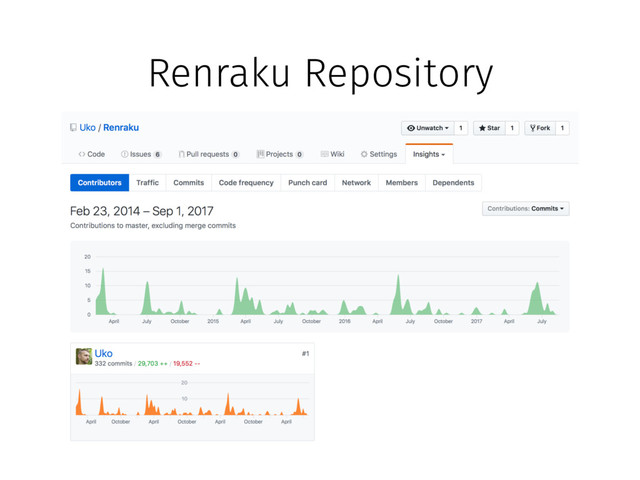 Renraku Repository
