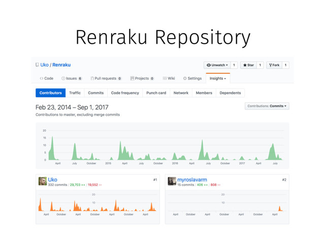 Renraku Repository
