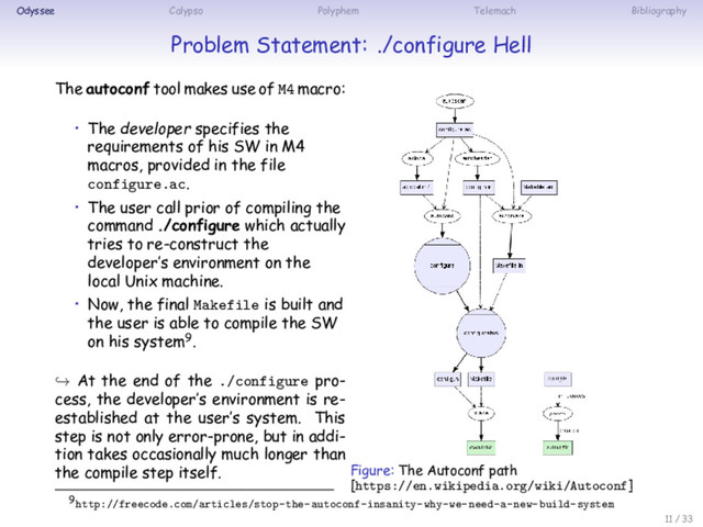 Odyssee Calypso Polyphem Telemach Bibliography
Problem Statement: ./configure Hell
The autoconf tool makes use of M4 macro:
• The developer specifies the
requirements of his SW in M4
macros, provided in the file
configure.ac.
• The user call prior of compiling the
command ./configure which actually
tries to re-construct the
developer’s environment on the
local Unix machine.
• Now, the final Makefile is built and
the user is able to compile the SW
on his system9.
↪ At the end of the ./configure pro-
cess, the developer’s environment is re-
established at the user’s system. This
step is not only error-prone, but in addi-
tion takes occasionally much longer than
the compile step itself. Figure: The Autoconf path
[https://en.wikipedia.org/wiki/Autoconf]
9http://freecode.com/articles/stop-the-autoconf-insanity-why-we-need-a-new-build-system
11 / 33
