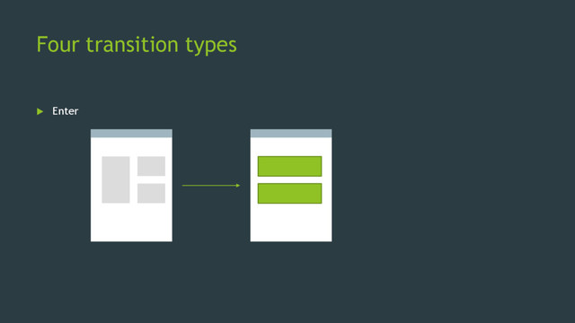 Four transition types
 Enter
