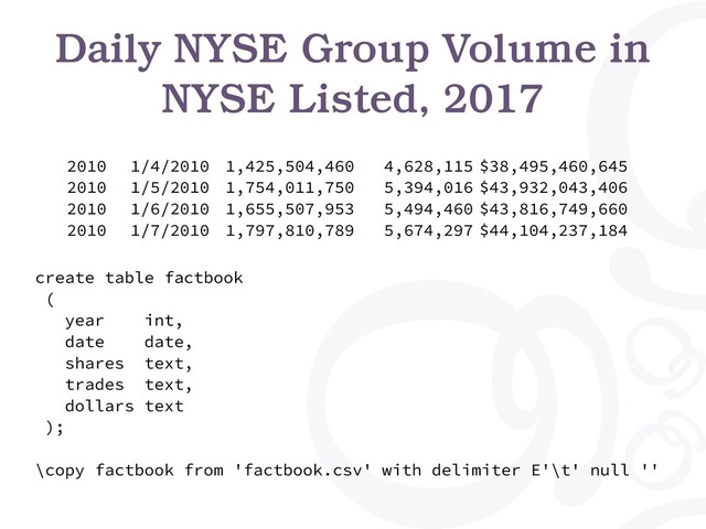 Daily NYSE Group Volume in
NYSE Listed, 2017
2010 1/4/2010 1,425,504,460 4,628,115 $38,495,460,645
2010 1/5/2010 1,754,011,750 5,394,016 $43,932,043,406
2010 1/6/2010 1,655,507,953 5,494,460 $43,816,749,660
2010 1/7/2010 1,797,810,789 5,674,297 $44,104,237,184
create table factbook
(
year int,
date date,
shares text,
trades text,
dollars text
);
\copy factbook from 'factbook.csv' with delimiter E'\t' null ''
