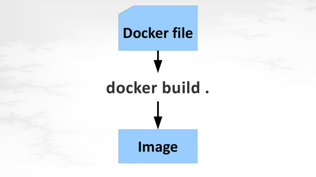 docker build .
Docker file
Image
