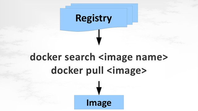 docker search 
docker pull 
Image
Registry
