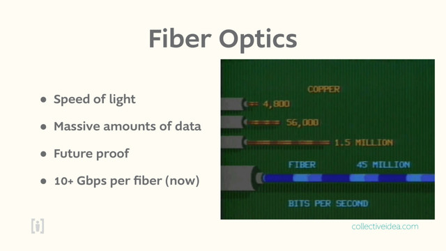 collectiveidea.com
Fiber Optics
• Speed of light
• Massive amounts of data
• Future proof
• 10+ Gbps per ﬁber (now)
