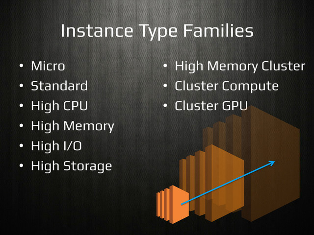 Instance Type Families!
•  Micro!
•  Standard!
•  High CPU!
•  High Memory!
•  High I/O!
•  High Storage!
•  High Memory Cluster!
•  Cluster Compute!
•  Cluster GPU!
