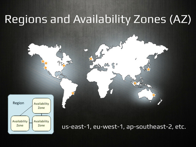 Regions and Availability Zones (AZ)!
us-east-1, eu-west-1, ap-southeast-2, etc.!

