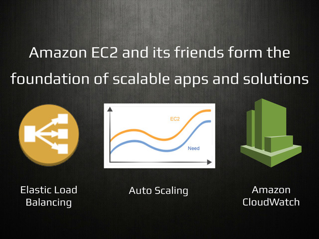 Amazon EC2 and its friends form the!
foundation of scalable apps and solutions!
Elastic Load
Balancing!
Need
EC2
Auto Scaling! Amazon!
CloudWatch!
