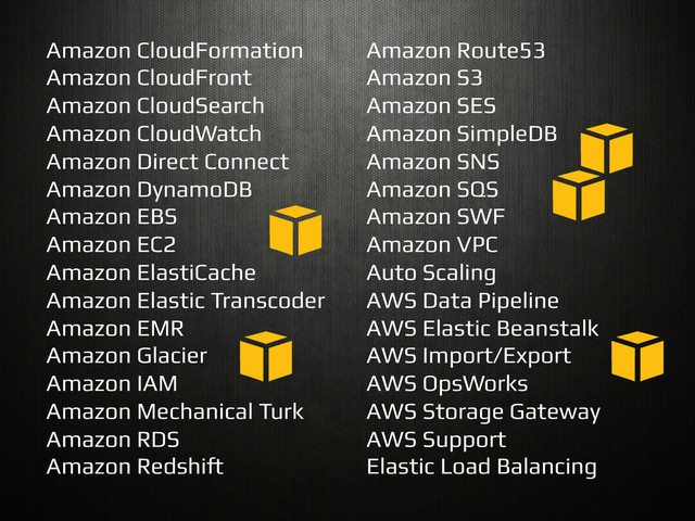 Amazon Route53!
Amazon S3!
Amazon SES!
Amazon SimpleDB!
Amazon SNS!
Amazon SQS!
Amazon SWF!
Amazon VPC!
Auto Scaling!
AWS Data Pipeline!
AWS Elastic Beanstalk!
AWS Import/Export!
AWS OpsWorks!
AWS Storage Gateway!
AWS Support!
Elastic Load Balancing!
Amazon CloudFormation!
Amazon CloudFront!
Amazon CloudSearch!
Amazon CloudWatch!
Amazon Direct Connect!
Amazon DynamoDB!
Amazon EBS!
Amazon EC2!
Amazon ElastiCache!
Amazon Elastic Transcoder!
Amazon EMR!
Amazon Glacier!
Amazon IAM!
Amazon Mechanical Turk!
Amazon RDS!
Amazon Redshi#!
