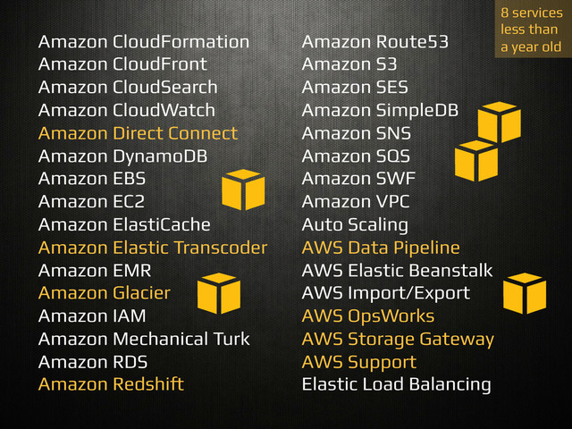Amazon Route53!
Amazon S3!
Amazon SES!
Amazon SimpleDB!
Amazon SNS!
Amazon SQS!
Amazon SWF!
Amazon VPC!
Auto Scaling!
AWS Data Pipeline!
AWS Elastic Beanstalk!
AWS Import/Export!
AWS OpsWorks!
AWS Storage Gateway!
AWS Support!
Elastic Load Balancing!
Amazon CloudFormation!
Amazon CloudFront!
Amazon CloudSearch!
Amazon CloudWatch!
Amazon Direct Connect!
Amazon DynamoDB!
Amazon EBS!
Amazon EC2!
Amazon ElastiCache!
Amazon Elastic Transcoder!
Amazon EMR!
Amazon Glacier!
Amazon IAM!
Amazon Mechanical Turk!
Amazon RDS!
Amazon Redshi#!
8 services!
less than!
a year old!
