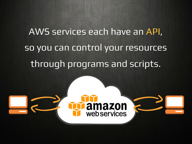 AWS services each have an API,!
so you can control your resources!
through programs and scripts.!
