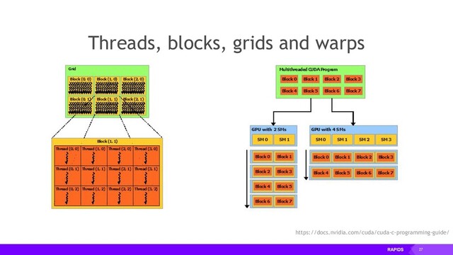 27
Threads, blocks, grids and warps
https://docs.nvidia.com/cuda/cuda-c-programming-guide/
