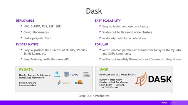 7
Dask
EASY SCALABILITY
▸ Easy to install and use on a laptop
▸ Scales out to thousand node clusters
▸ Modularly built for acceleration
DEPLOYABLE
▸ HPC: SLURM, PBS, LSF, SGE
▸ Cloud: Kubernetes
▸ Hadoop/Spark: Yarn
PYDATA NATIVE
▸ Easy Migration: Built on top of NumPy, Pandas
Scikit-Learn, etc
▸ Easy Training: With the same API
POPULAR
▸ Most Common parallelism framework today in the PyData
and SciPy community
▸ Millions of monthly Downloads and Dozens of Integrations
NumPy, Pandas, Scikit-Learn,
Numba and many more
Single CPU core
In-memory data
PYDATA
Multi-core and distributed PyData
NumPy -> Dask Array
Pandas -> Dask DataFrame
Scikit-Learn -> Dask-ML
… -> Dask Futures
DASK
Scale Out / Parallelize
