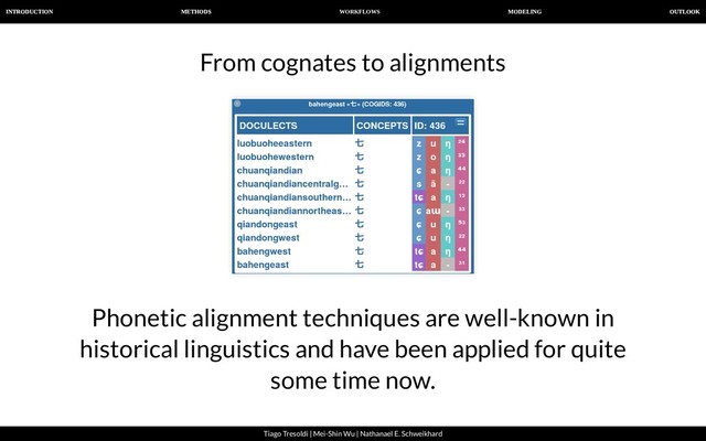 WORKFLOWS
INTRODUCTION METHODS MODELING OUTLOOK
Tiago Tresoldi | Mei-Shin Wu | Nathanael E. Schweikhard
From cognates to alignments
Phonetic alignment techniques are well-known in
historical linguistics and have been applied for quite
some time now.
