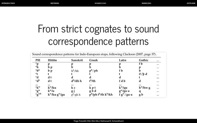 WORKFLOWS
INTRODUCTION METHODS MODELING OUTLOOK
Tiago Tresoldi | Mei-Shin Wu | Nathanael E. Schweikhard
From strict cognates to sound
correspondence patterns
