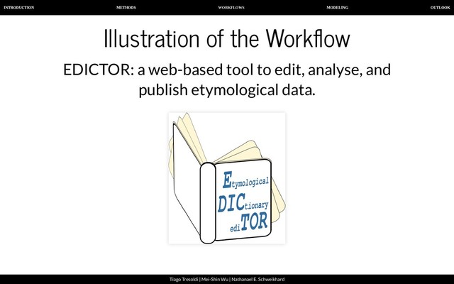 WORKFLOWS
INTRODUCTION METHODS MODELING OUTLOOK
Tiago Tresoldi | Mei-Shin Wu | Nathanael E. Schweikhard
Illustration of the Work ow
EDICTOR: a web-based tool to edit, analyse, and
publish etymological data.
