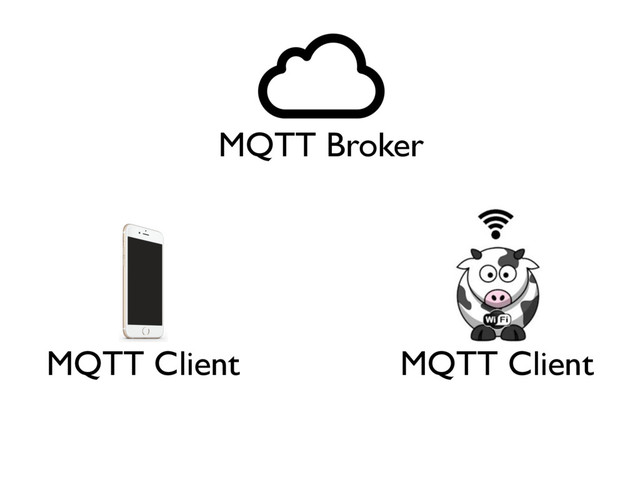 MQTT Broker
MQTT Client MQTT Client
