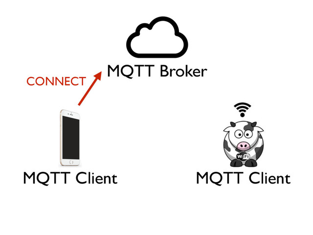 MQTT Broker
MQTT Client MQTT Client
CONNECT
