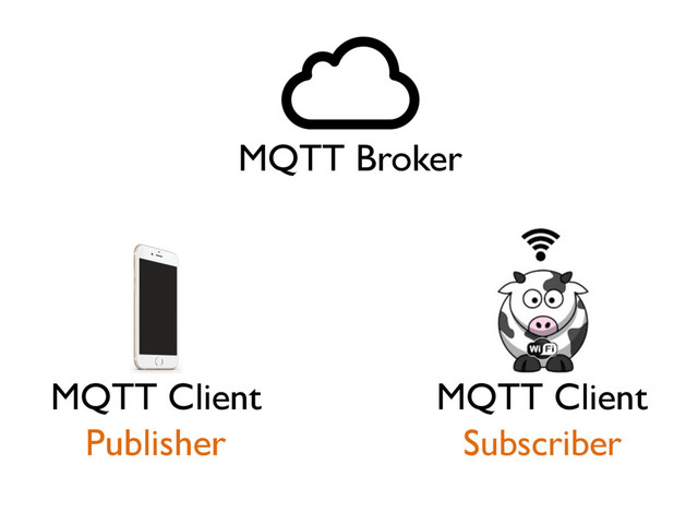 MQTT Broker
MQTT Client MQTT Client
Subscriber
Publisher
