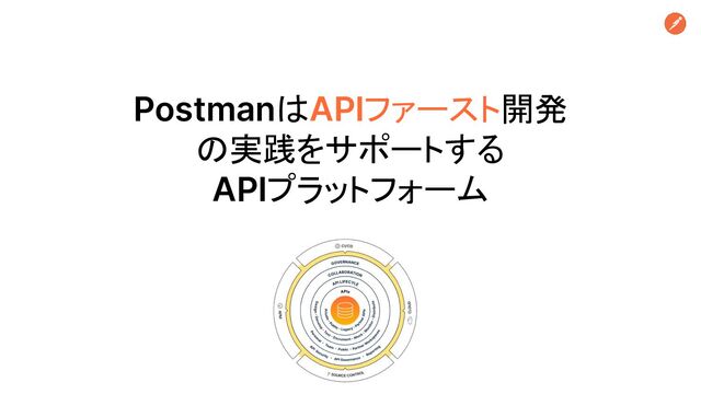 PostmanはAPIファースト開発
の実践をサポートする
APIプラットフォーム
