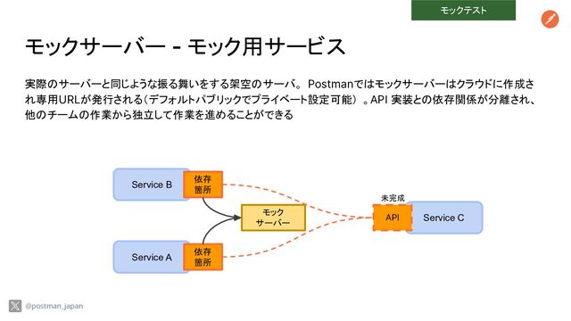 モックサーバー - モック用サービス
実際のサーバーと同じような振る舞いをする架空のサーバ。 Postmanではモックサーバーはクラウドに作成さ
れ専用URLが発行される（デフォルトパブリックでプライベート設定可能） 。API 実装との依存関係が分離され、
他のチームの作業から独立して作業を進めることができる
Service A
Service B
Service C
API
未完成
依存
箇所
依存
箇所
モック
サーバー
@postman_japan
モックテスト
