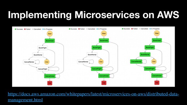Implementing Microservices on AWS
https://docs.aws.amazon.com/whitepapers/latest/microservices-on-aws/distributed-data-
management.html

