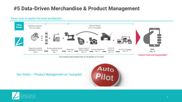 7
#5 Data-Driven Merchandise & Product Management
Our Vision – Product Management on “Autopilot”:
