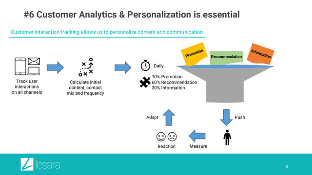 8
#6 Customer Analytics & Personalization is essential
Customer interaction tracking allows us to personalize content and communication
Recommendation
Daily
10% Promotion
60% Recommendation
30% Information
Reaction
Push
Measure
Adapt
Calculate initial
content, contact
mix and frequency
Track user
interactions
on all channels
