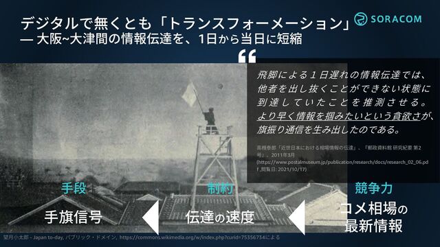 望月小太郎 - Japan to-day, パブリック・ドメイン, https://commons.wikimedia.org/w/index.php?curid=75356734による
デジタルで無くとも「トランスフォーメーション」
― 大阪~大津間の情報伝達を、1日から当日に短縮
飛脚による１日遅れの情報伝達では、
他者を出し抜くことができない状態に
到 達 し て い た こ と を 推 測 さ せ る 。
より早く情報を掴みたいという貪欲さが、
旗振り通信を生み出したのである。
高槻泰郎「近世日本における相場情報の伝達」、『郵政資料館 研究紀要 第2
号』、2011年3月
(https://www.postalmuseum.jp/publication/research/docs/research_02_06.pd
f ,閲覧日: 2021/10/17)
制約 競争力
手段
コメ相場の
最新情報
伝達の速度
手旗信号
