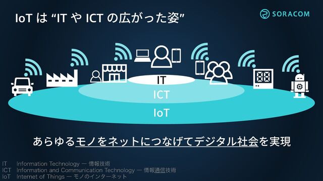 IoT は “IT や ICT の広がった姿”
ICT
IoT
IT
あらゆるモノをネットにつなげてデジタル社会を実現
