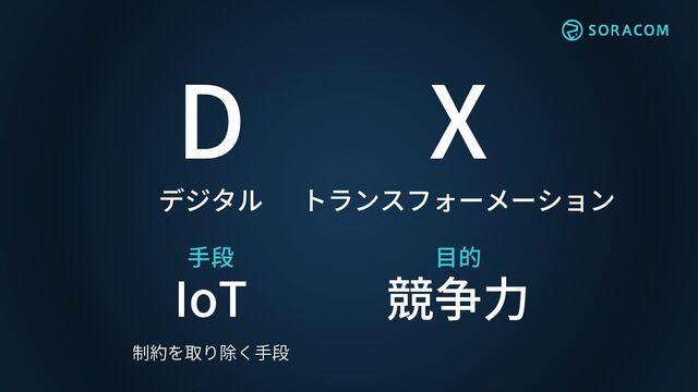 目的
競争力
D
デジタル
X
トランスフォーメーション
手段
IoT
制約を取り除く手段
