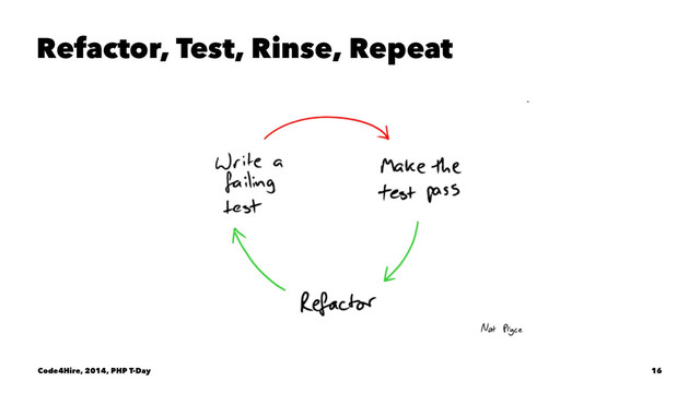 Refactor, Test, Rinse, Repeat
Code4Hire, 2014, PHP T-Day 16
