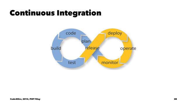Continuous Integration
Code4Hire, 2014, PHP T-Day 28
