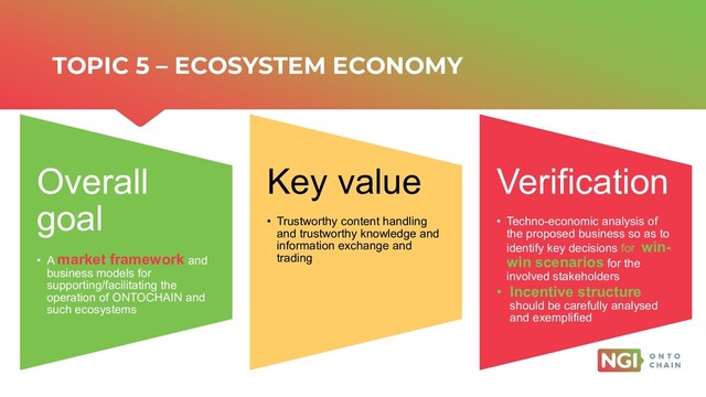 | ONTOCHAIN.NGI.EU
Overall
goal
• A market framework and
business models for
supporting/facilitating the
operation of ONTOCHAIN and
such ecosystems
Key value
• Trustworthy content handling
and trustworthy knowledge and
information exchange and
trading
Verification
• Techno-economic analysis of
the proposed business so as to
identify key decisions for win-
win scenarios for the
involved stakeholders
• Incentive structure
should be carefully analysed
and exemplified
TOPIC 5 – ECOSYSTEM ECONOMY
