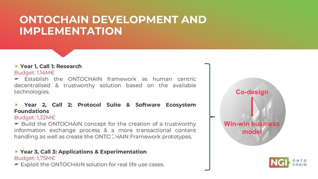 | ONTOCHAIN.NGI.EU
ONTOCHAIN DEVELOPMENT AND
IMPLEMENTATION
Year 2, Call 2: Protocol Suite & Software Ecosystem
Foundations
Budget: 1,32M€
 Build the ONTOCHAIN concept for the creation of a trustworthy
information exchange process & a more transactional content
handling as well as create the ONTOCHAIN Framework prototypes.
Year 1, Call 1: Research
Budget: 1.14M€
 Establish the ONTOCHAIN framework as human centric
decentralised & trustworthy solution based on the available
technologies.
Year 3, Call 3: Applications & Experimentation
Budget: 1,75M€
 Exploit the ONTOCHAIN solution for real life use cases.
Co-design
Win-win business
model
