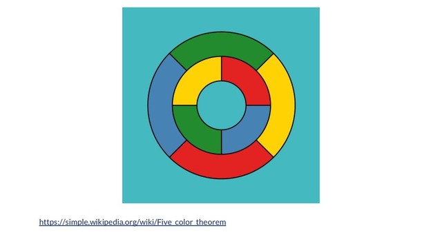 https://simple.wikipedia.org/wiki/Five_color_theorem
