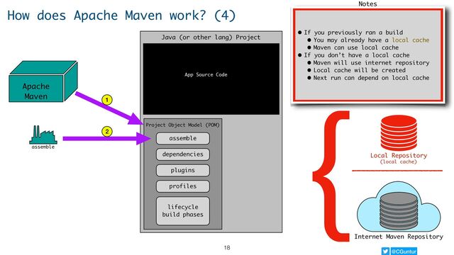 @CGuntur
Watch for notes here
How does Apache Maven work? (4)
Internet Maven Repository
{Local Repository
(local cache)
Java (or other lang) Project
Project Object Model (POM)
assemble
dependencies
plugins
profiles
lifecycle
build phases
App Source Code
Apache
Maven
assemble
1
2
• If you previously ran a build
• You may already have a local cache
• Maven can use local cache
• If you don’t have a local cache
• Maven will use internet repository
• Local cache will be created
• Next run can depend on local cache
Notes
18
