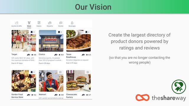 Our Vision
Create the largest directory of
product donors powered by
ratings and reviews
(so that you are no longer contacting the
wrong people)
