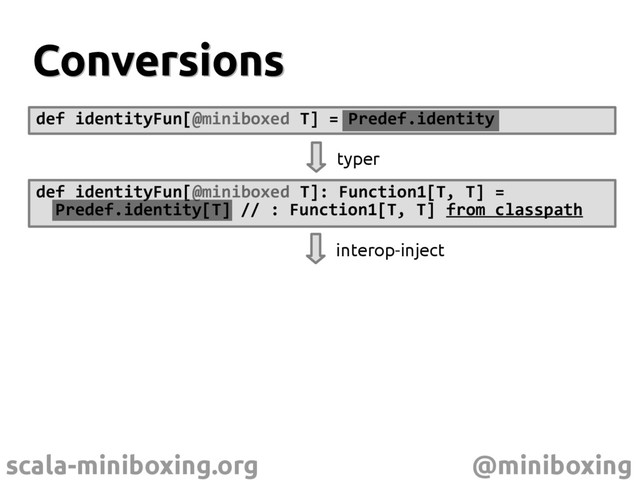 scala-miniboxing.org @miniboxing
Conversions
Conversions
def identityFun[@miniboxed T] = Predef.identity
def identityFun[@miniboxed T]: Function1[T, T] =
Predef.identity[T] // : Function1[T, T] from classpath
typer
interop-inject
