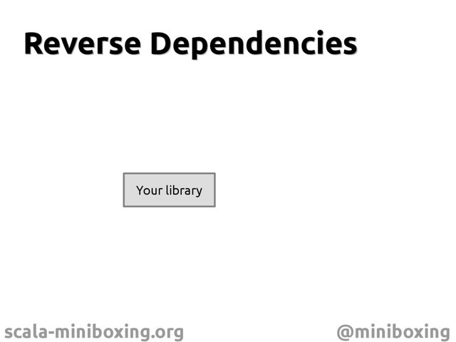 scala-miniboxing.org @miniboxing
Reverse Dependencies
Reverse Dependencies
Your library
