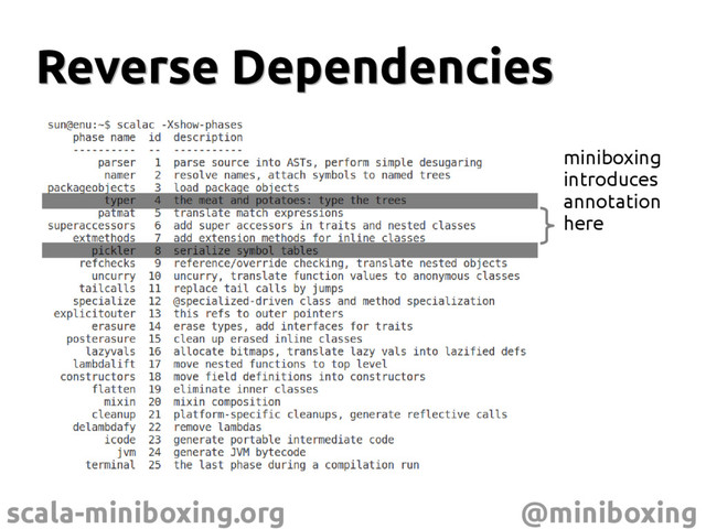 scala-miniboxing.org @miniboxing
Reverse Dependencies
Reverse Dependencies
miniboxing
introduces
annotation
here
