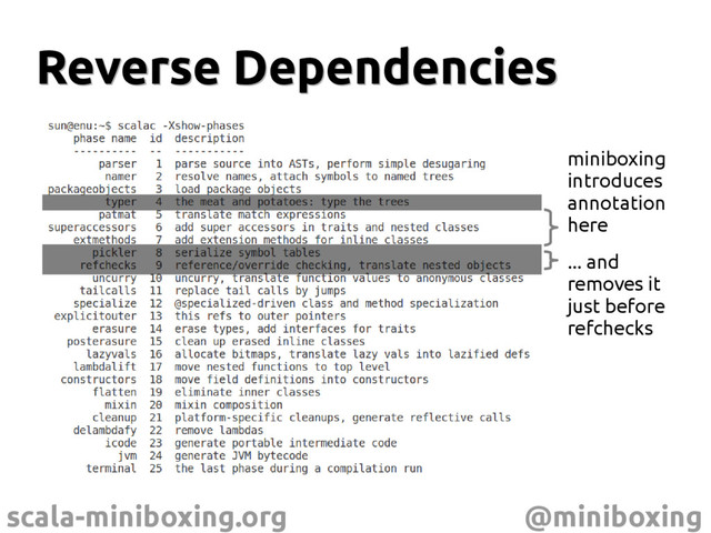 scala-miniboxing.org @miniboxing
Reverse Dependencies
Reverse Dependencies
miniboxing
introduces
annotation
here
... and
removes it
just before
refchecks
