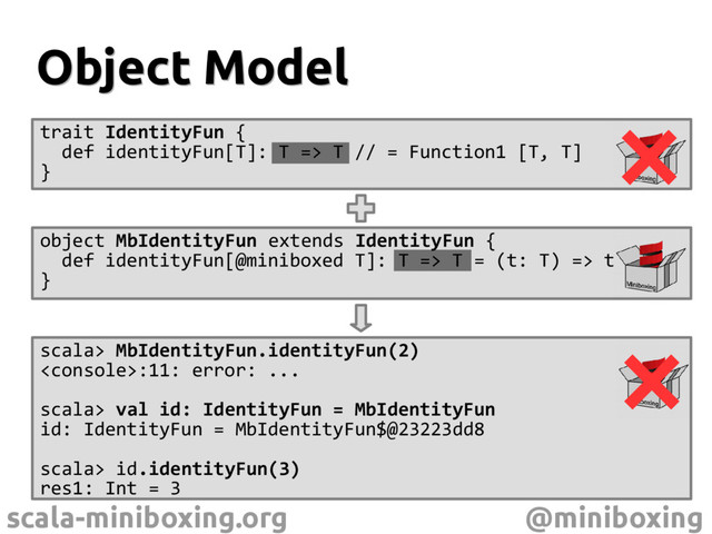 scala-miniboxing.org @miniboxing
Object Model
Object Model
trait IdentityFun {
def identityFun[T]: T => T // = Function1 [T, T]
}
object MbIdentityFun extends IdentityFun {
def identityFun[@miniboxed T]: T => T = (t: T) => t
}
scala> MbIdentityFun.identityFun(2)
:11: error: ...
scala> val id: IdentityFun = MbIdentityFun
id: IdentityFun = MbIdentityFun$@23223dd8
scala> id.identityFun(3)
res1: Int = 3

