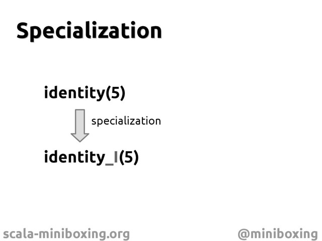 scala-miniboxing.org @miniboxing
Specialization
Specialization
identity(5)
identity_I(5)
specialization
