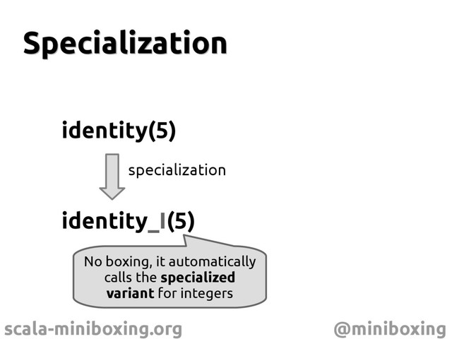 scala-miniboxing.org @miniboxing
Specialization
Specialization
identity(5)
identity_I(5)
specialization
No boxing, it automatically
calls the specialized
variant for integers
