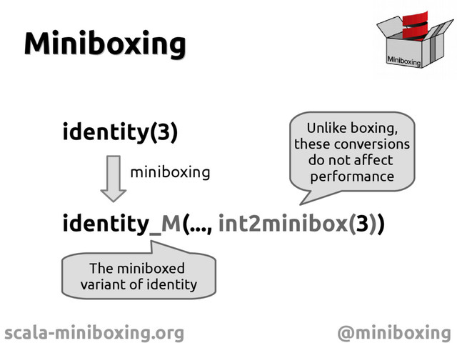 scala-miniboxing.org @miniboxing
Miniboxing
Miniboxing
identity(3)
identity_M(..., int2minibox(3))
miniboxing
The miniboxed
variant of identity
Unlike boxing,
these conversions
do not affect
performance

