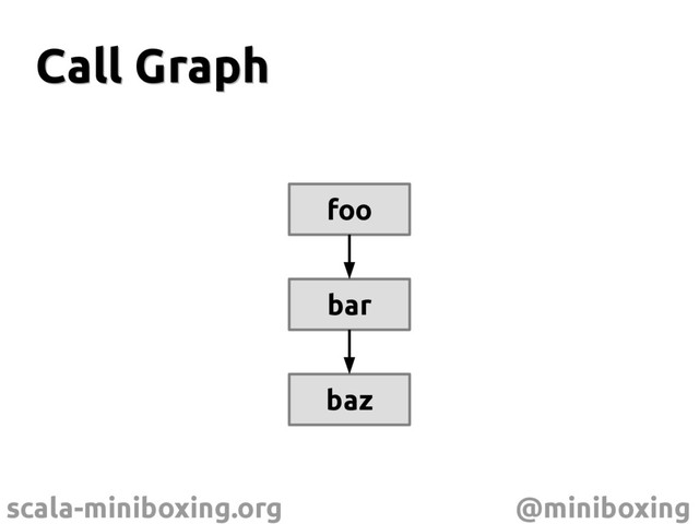 scala-miniboxing.org @miniboxing
Call Graph
Call Graph
foo
bar
baz
